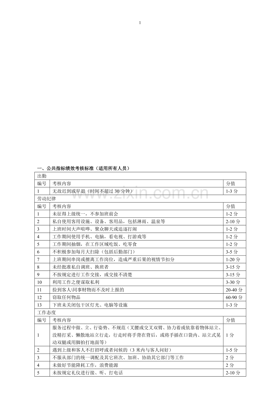 温泉绩效考核表.doc_第1页