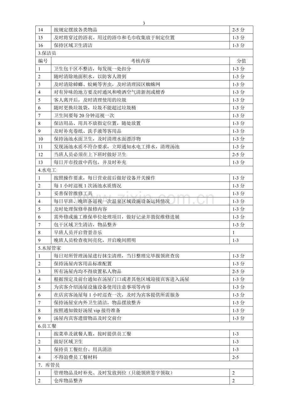 温泉绩效考核表.doc_第3页