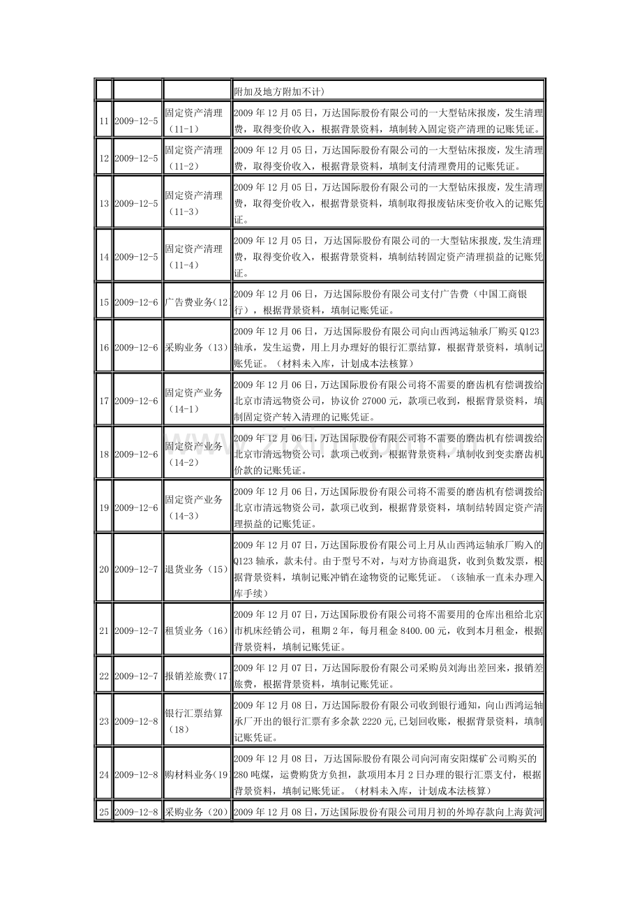 会计综合实训-.doc_第2页