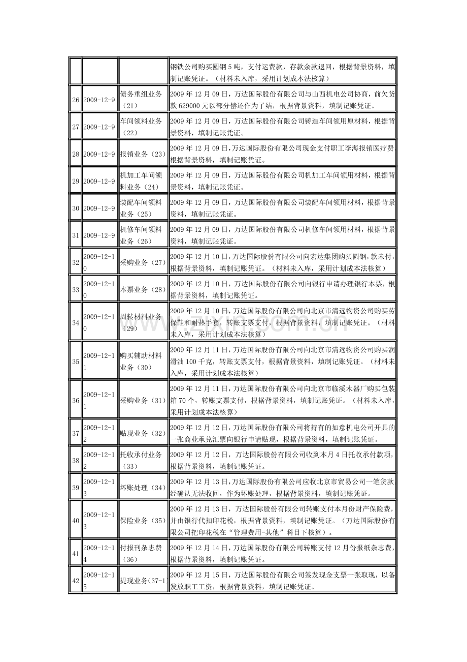 会计综合实训-.doc_第3页