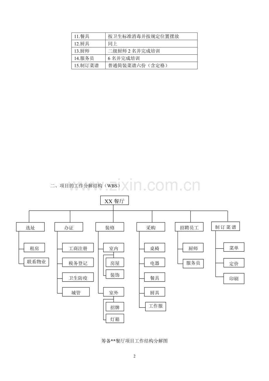 筹备餐厅项目计划书.doc_第2页