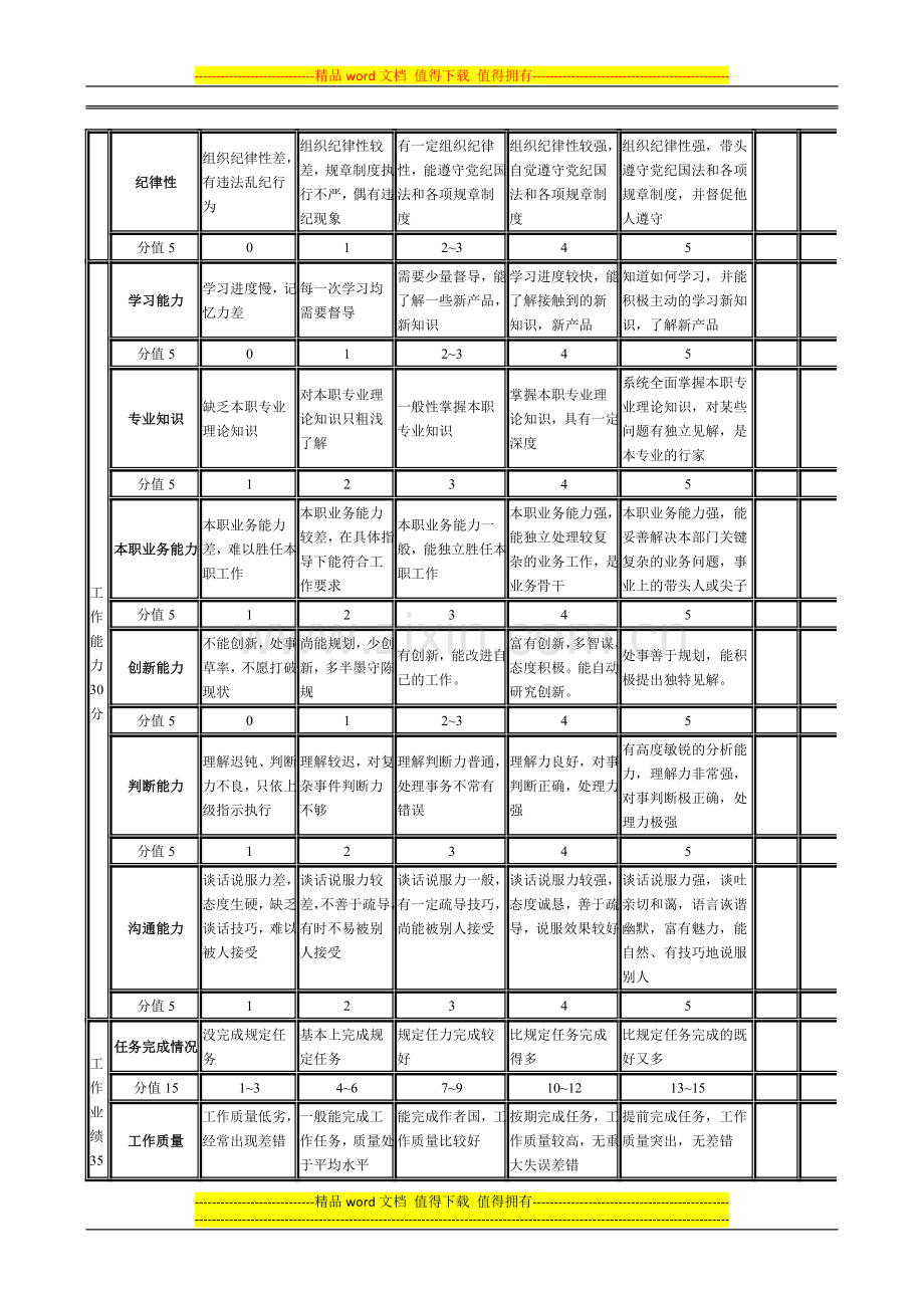 《员工绩效考核》样本(实用样本)..doc_第2页