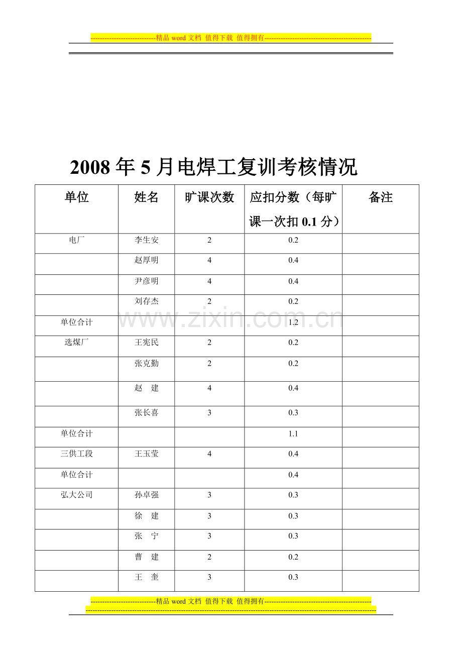 08年电焊工复训考核、工作总结..doc_第1页