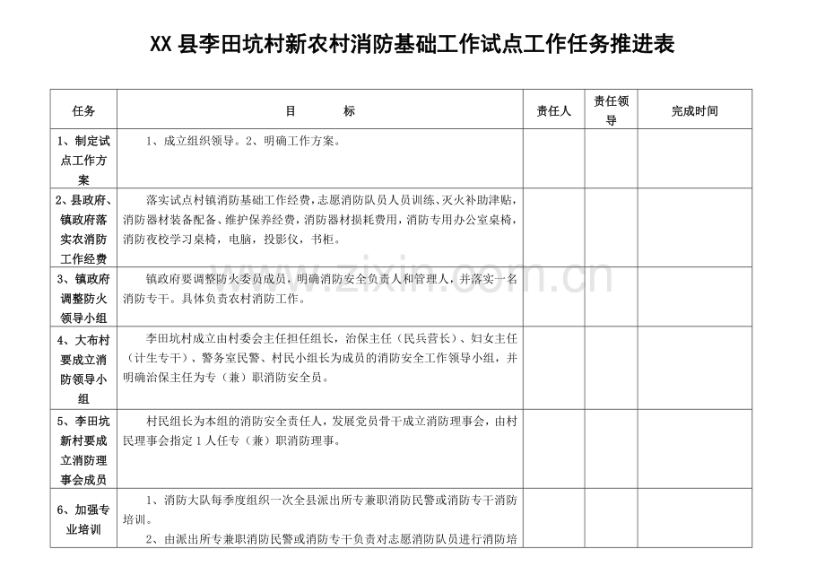 消防基础工作试点工作任务推进表.doc_第1页