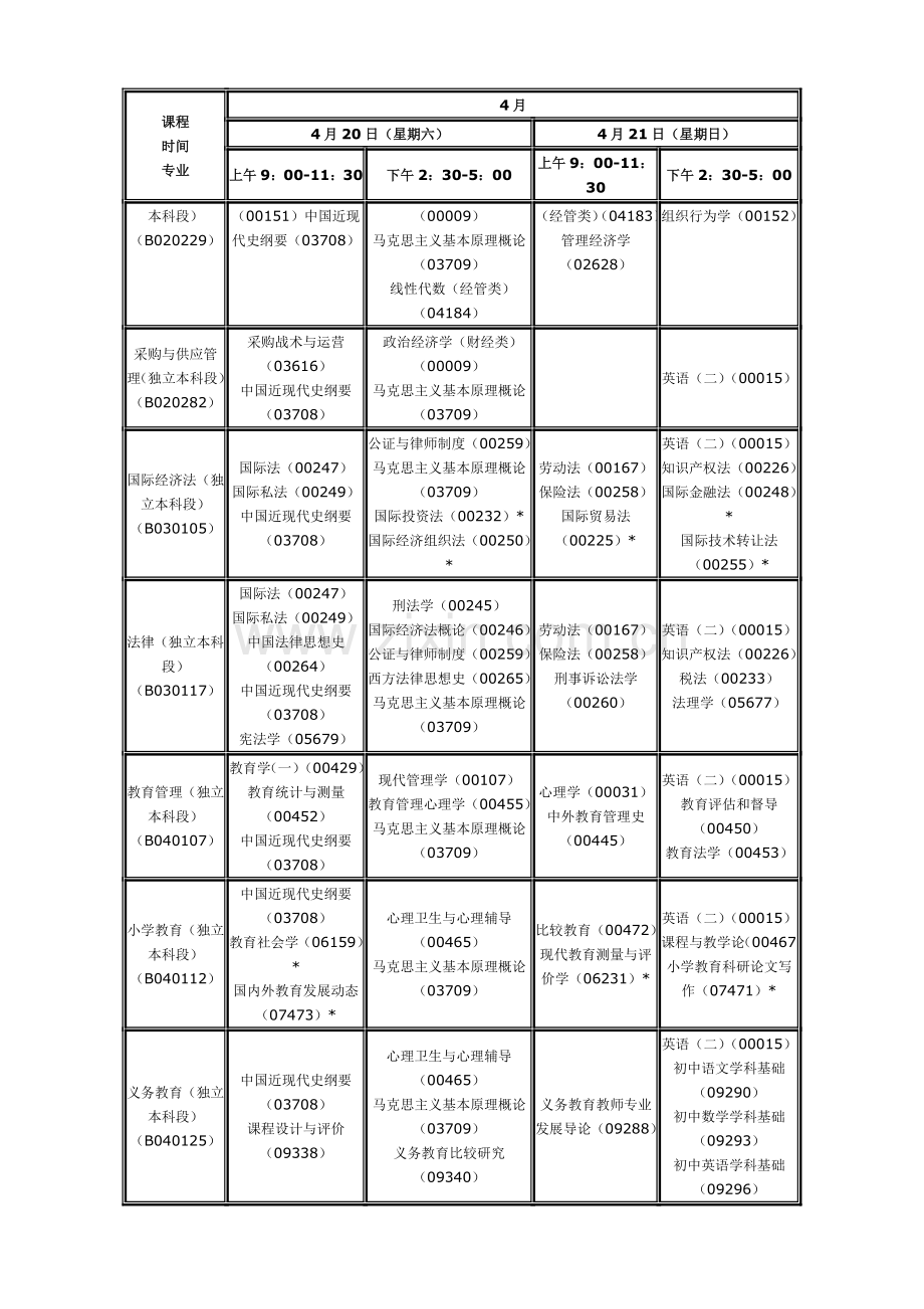 陕西2013年4月自考课程考试安排(本科).doc_第3页