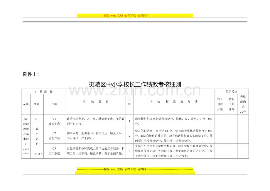 夷陵区中小学校长工作绩效考核细则..doc_第1页