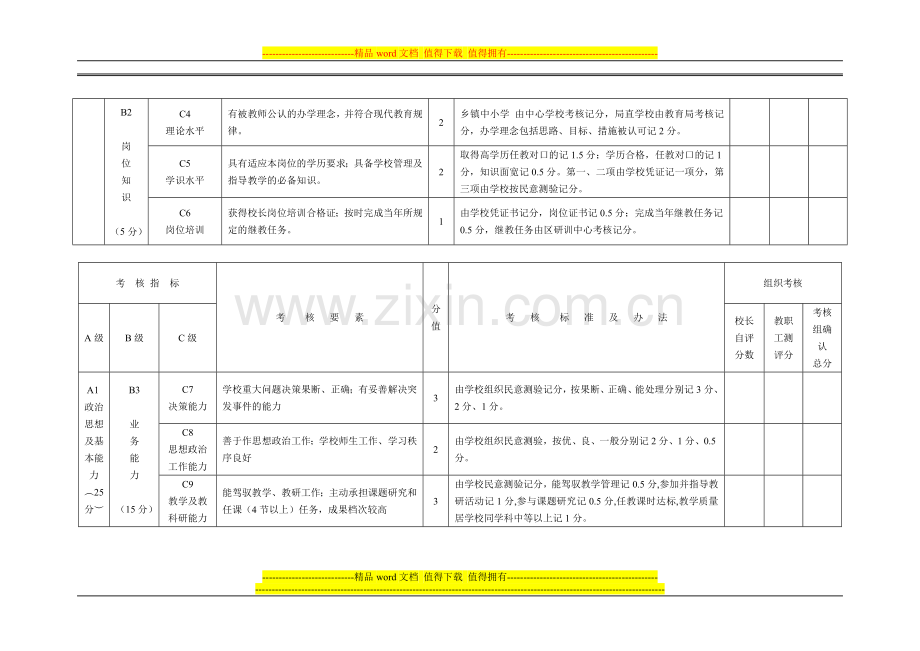 夷陵区中小学校长工作绩效考核细则..doc_第2页