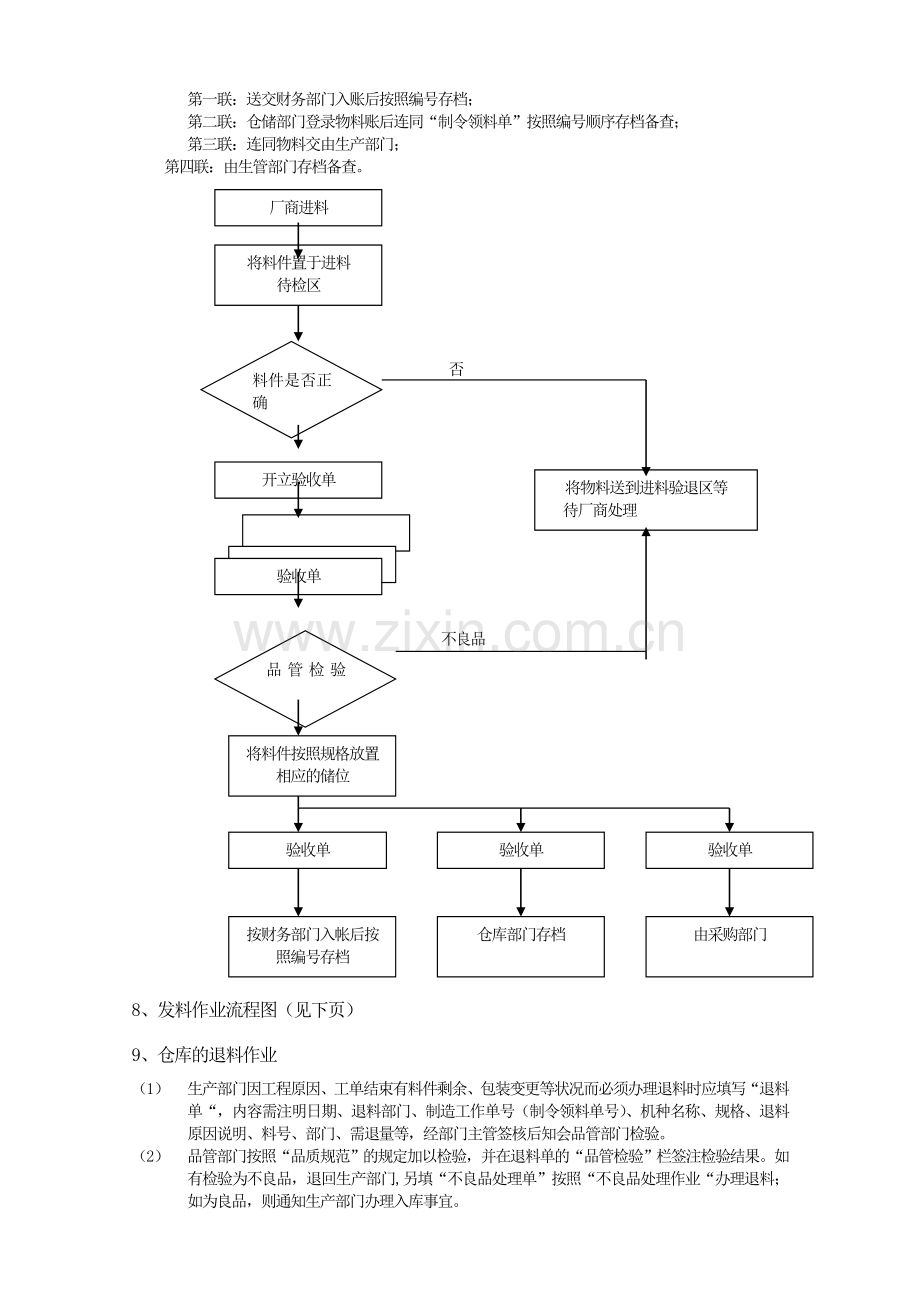 工厂管理3—仓库物控.doc_第3页