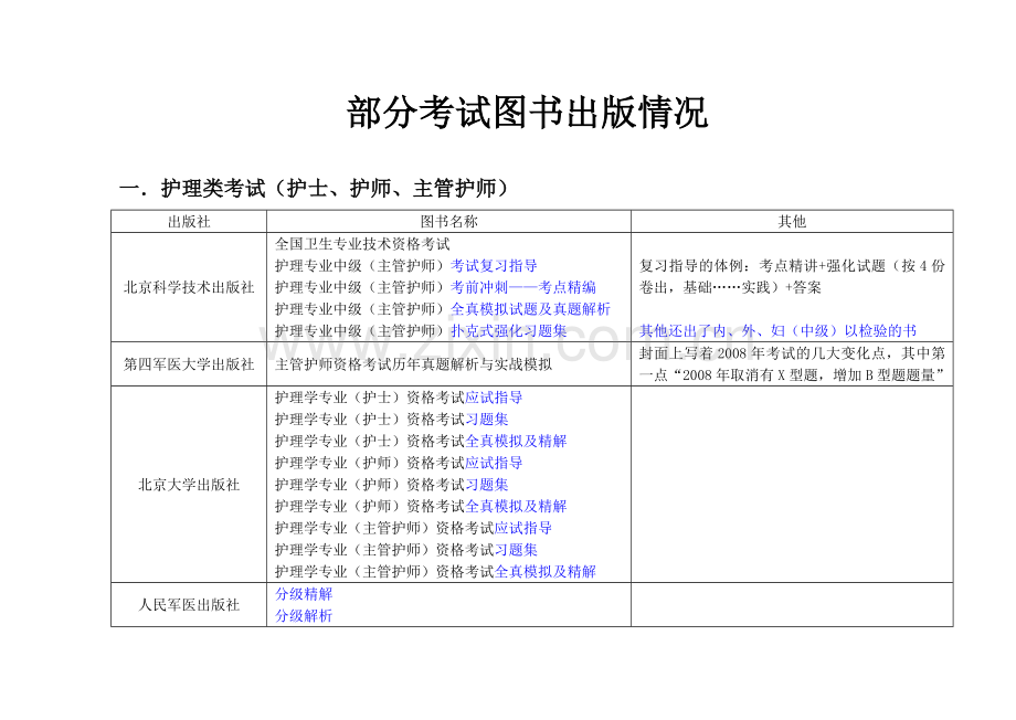 部分考试图书出版情况(护理考试和药师).doc_第1页