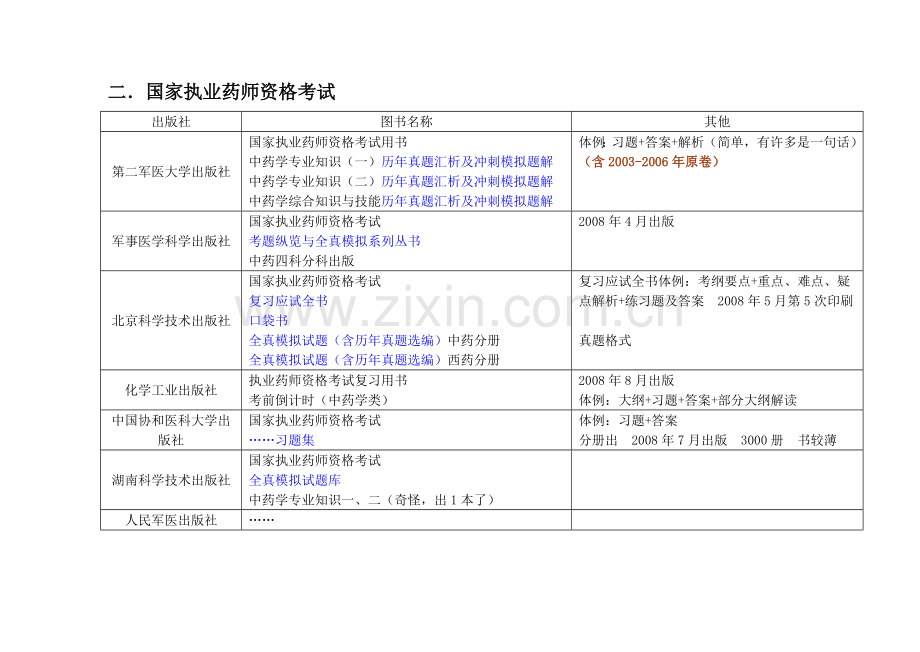 部分考试图书出版情况(护理考试和药师).doc_第3页