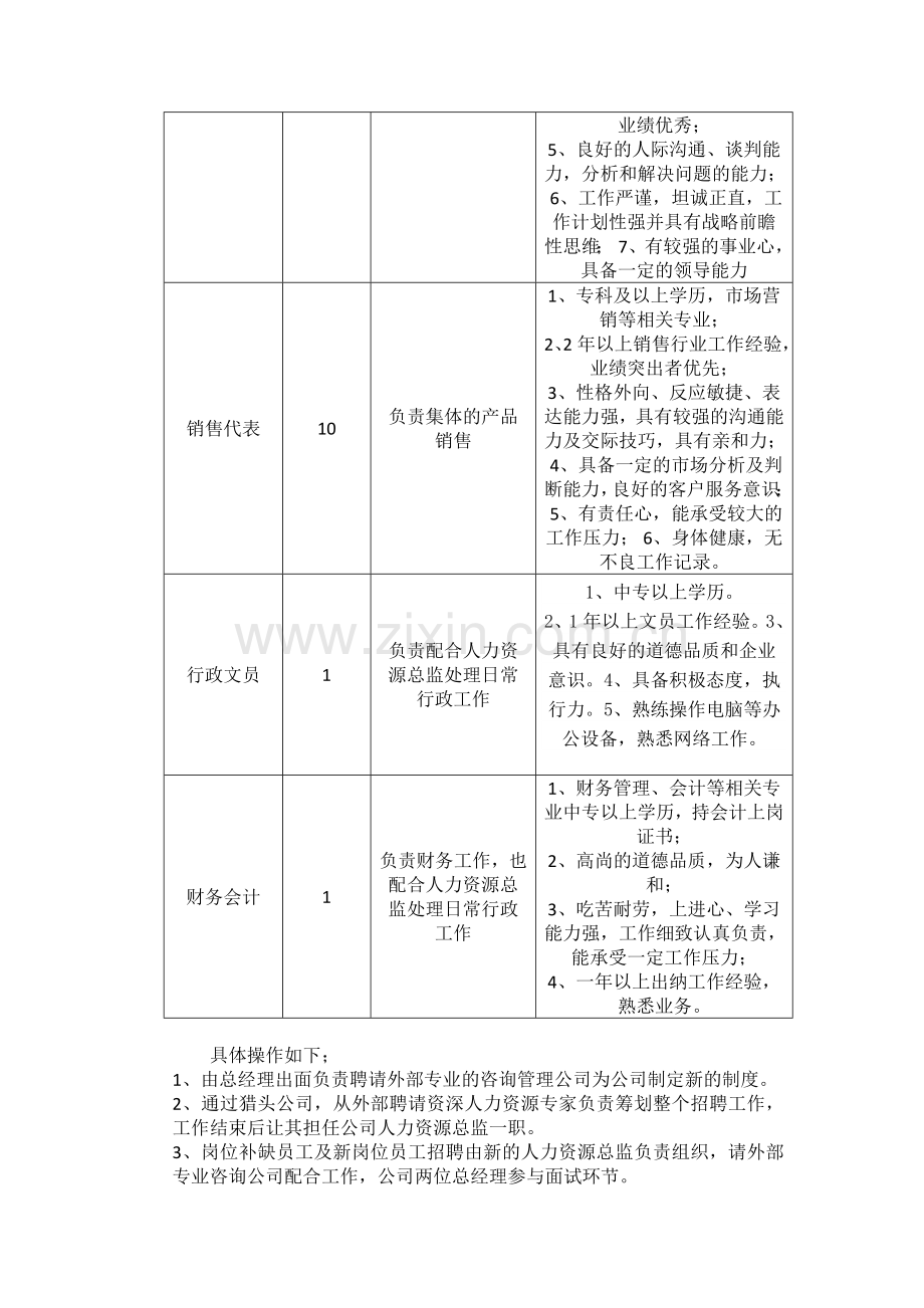 员工招聘方案设计.doc_第3页