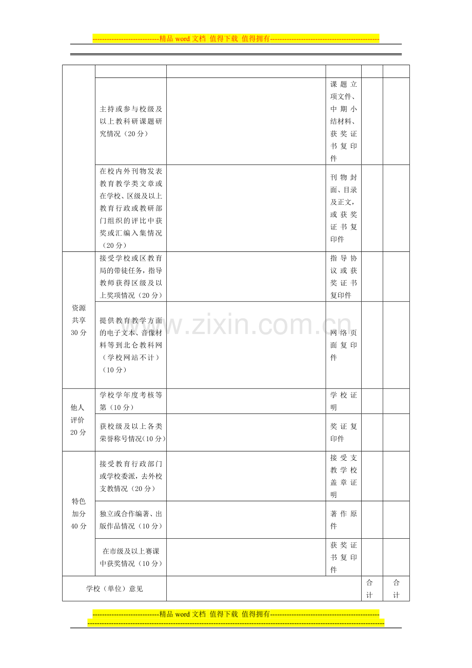 北仑区中小学(幼儿园)骨干教师学年度考核表..doc_第2页