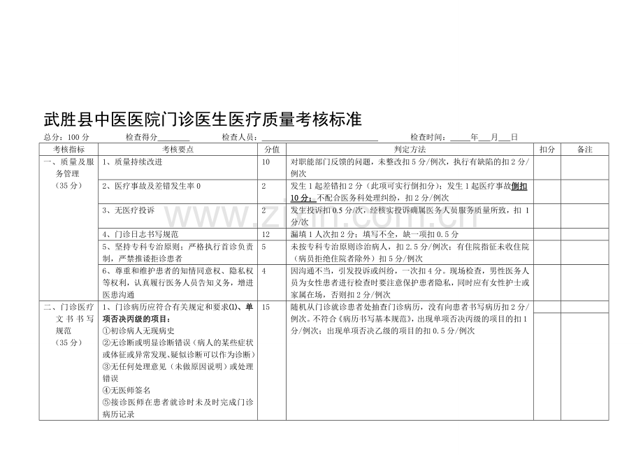 门诊医生医疗质量考核表(新)..doc_第1页