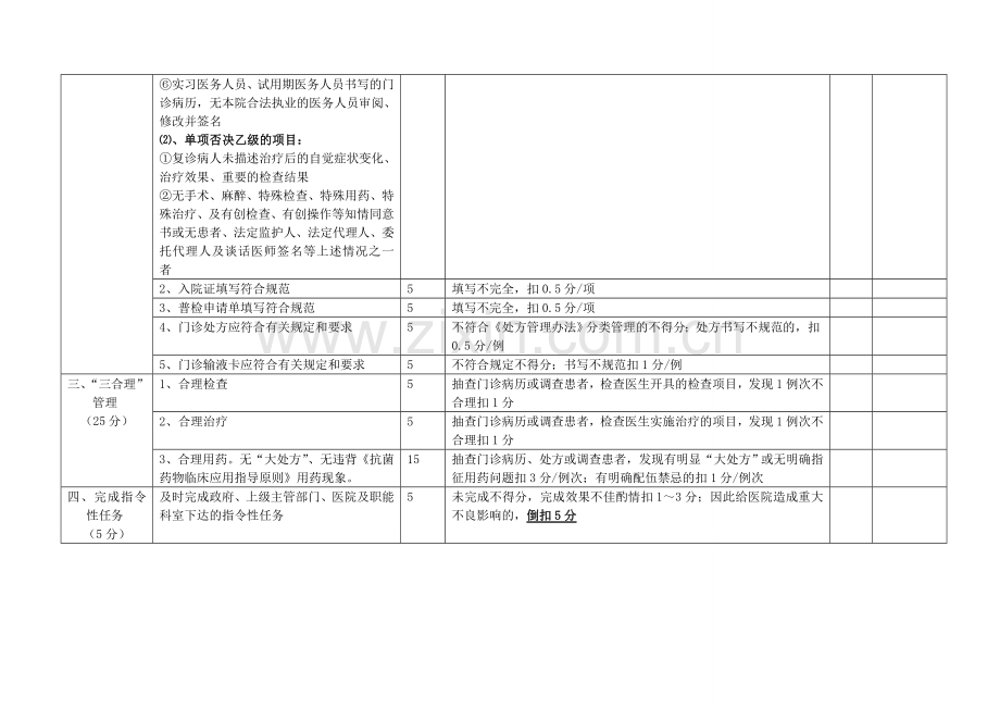 门诊医生医疗质量考核表(新)..doc_第2页