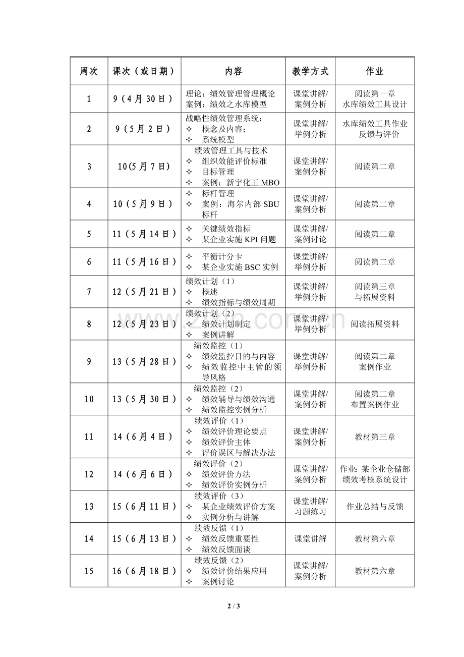 绩效管理课程授课进度计划.doc_第2页