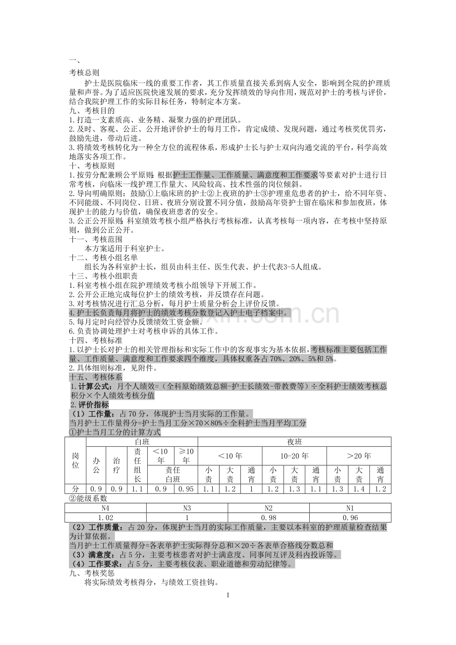 产房绩效考核方案---副本.doc_第1页