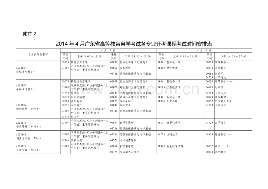 2.2014年4月广东省高等教育自学考试各专业开考课程考试时间安排表.doc_第1页