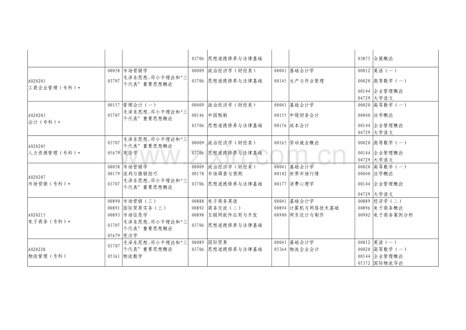 2.2014年4月广东省高等教育自学考试各专业开考课程考试时间安排表.doc_第2页