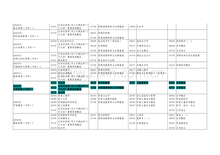 2.2014年4月广东省高等教育自学考试各专业开考课程考试时间安排表.doc_第3页