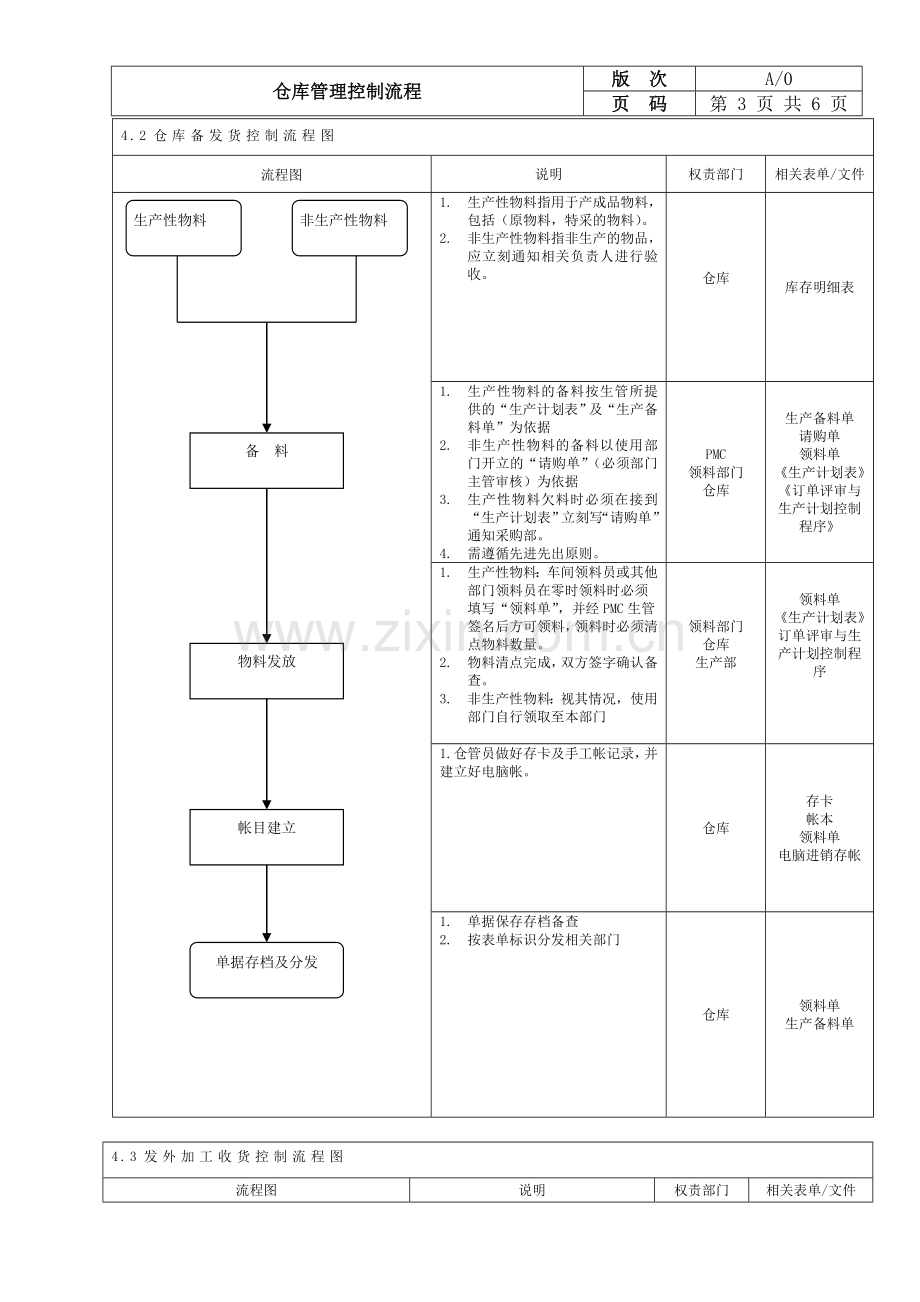 仓库管理控制流程.doc_第3页