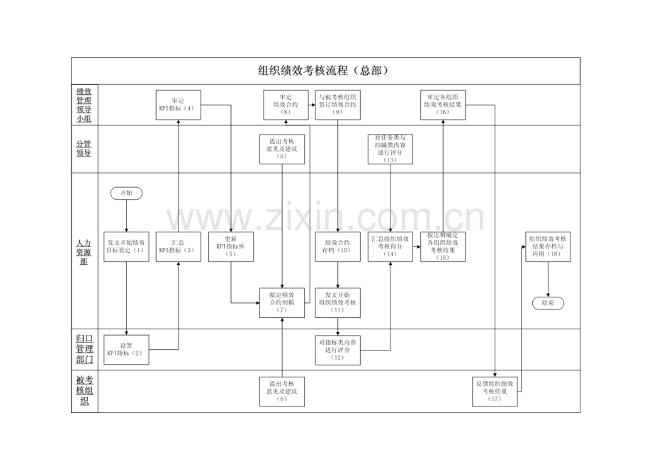 组织绩效考核流程及流程说明..doc_第2页