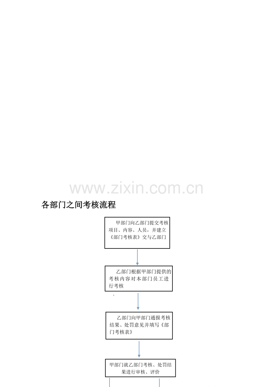 各部门之间考核流程及部门考核表..doc_第1页