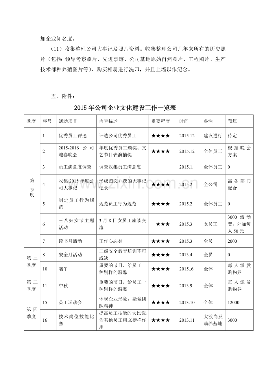 企业文化建设2015年度工作计划.doc_第3页