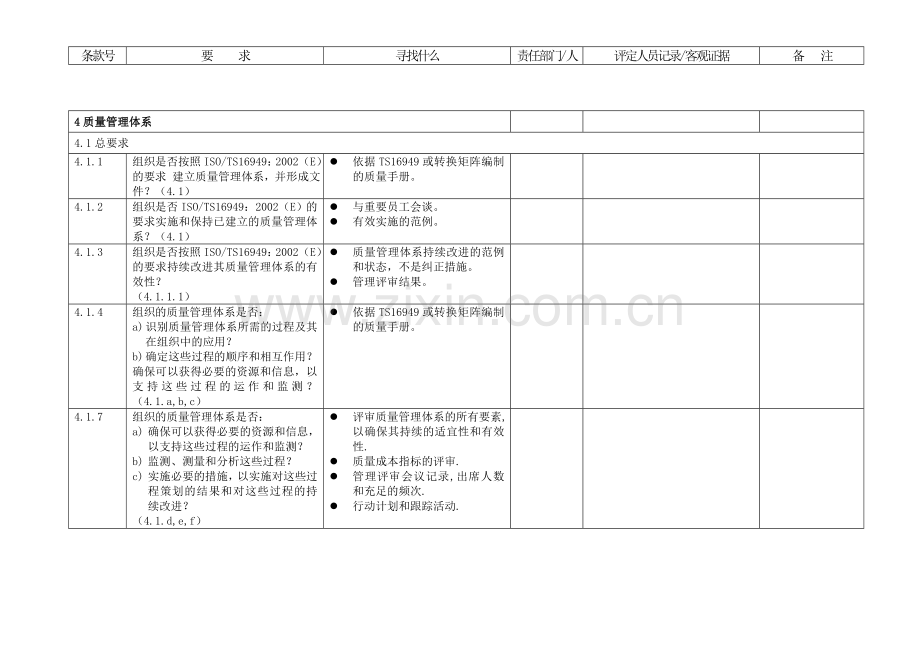 TS16949质量体系评定检查清单.doc_第1页