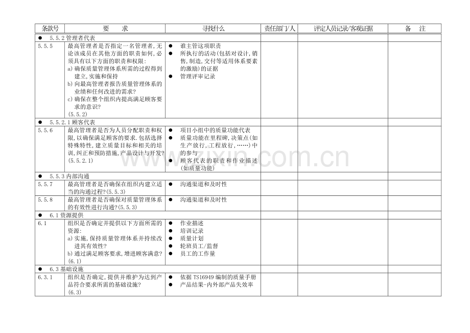 TS16949质量体系评定检查清单.doc_第3页