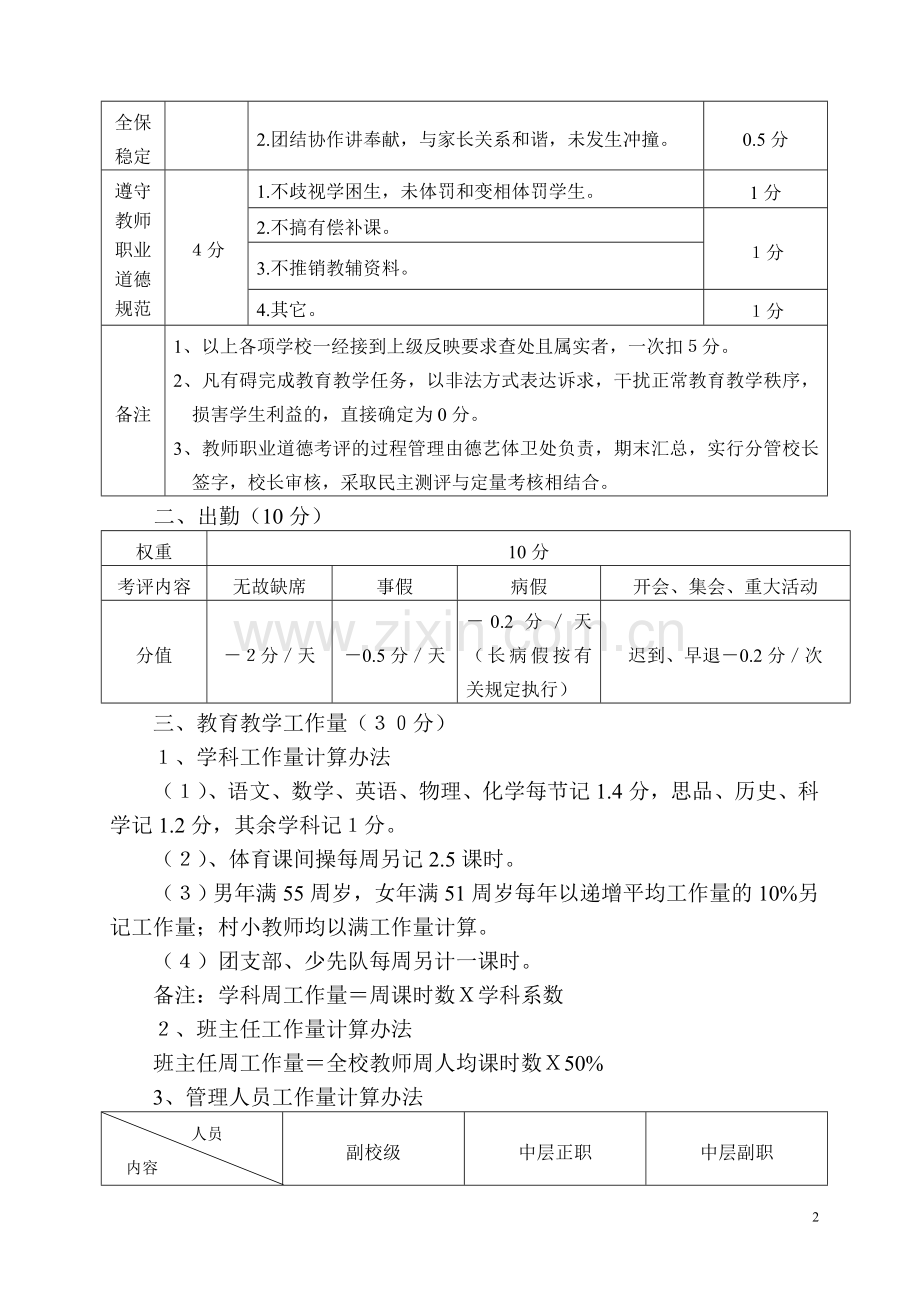 苍溪县八庙镇小学校教职工奖励性绩效工资实施细则.doc_第2页