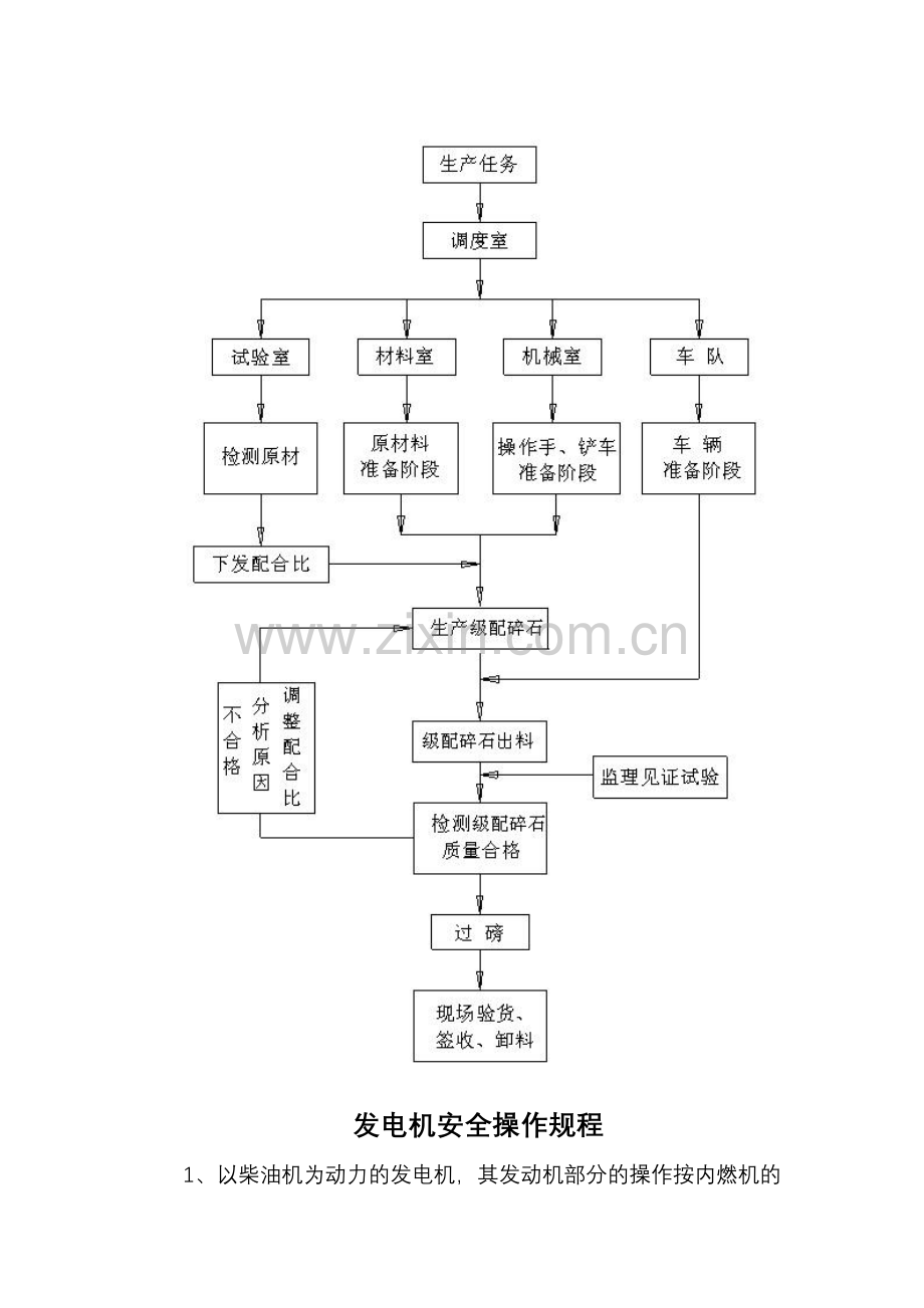 级配碎石拌合站管理制度及工作流程.doc_第3页