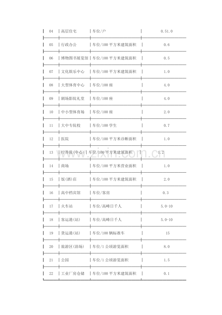 威海市城市规划管理技术暂行规定(土地使用、建筑管理).doc_第3页