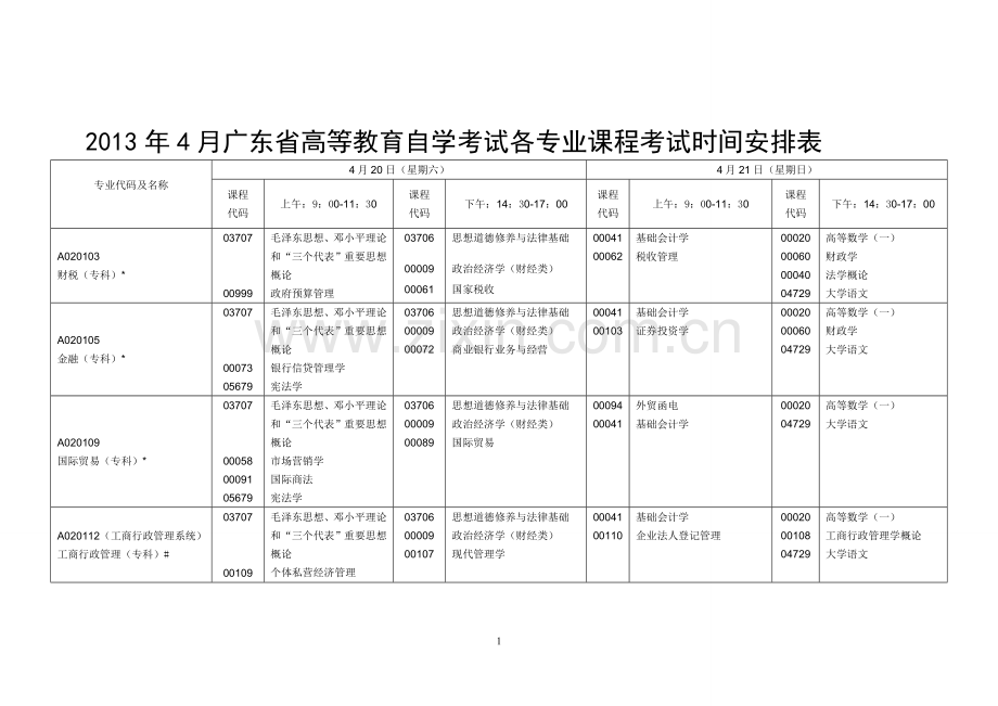 2013年4月广东省高等教育自学考试各专业课程考试时间安排表.doc_第1页