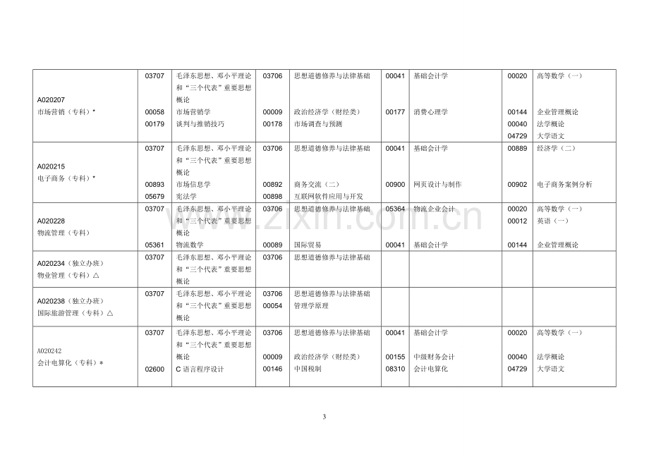 2013年4月广东省高等教育自学考试各专业课程考试时间安排表.doc_第3页