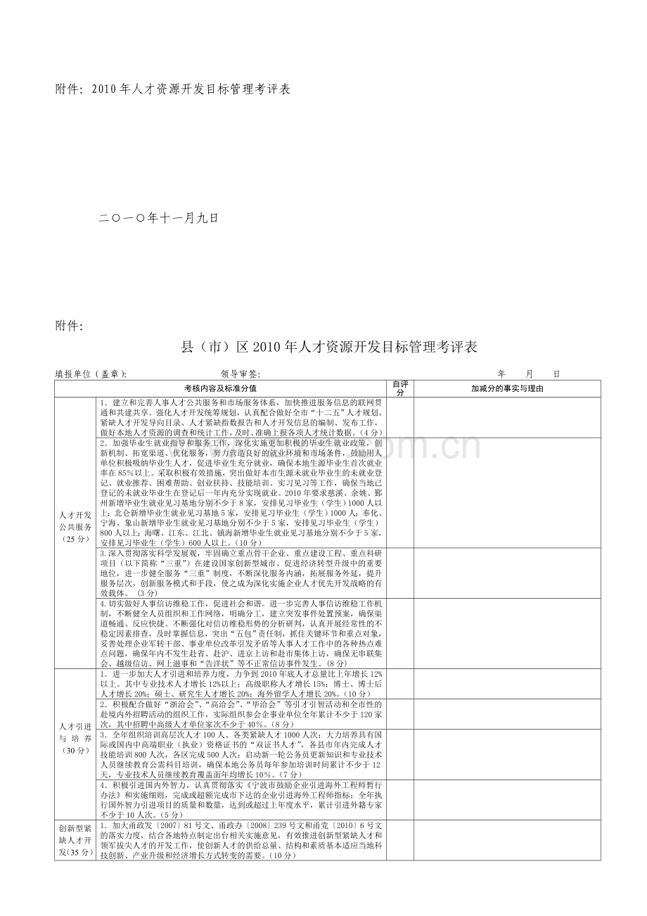 人才目标考核细则.doc_第2页