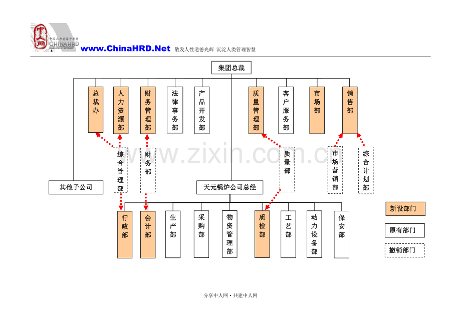 某公司部门设置和职责方案.doc_第3页