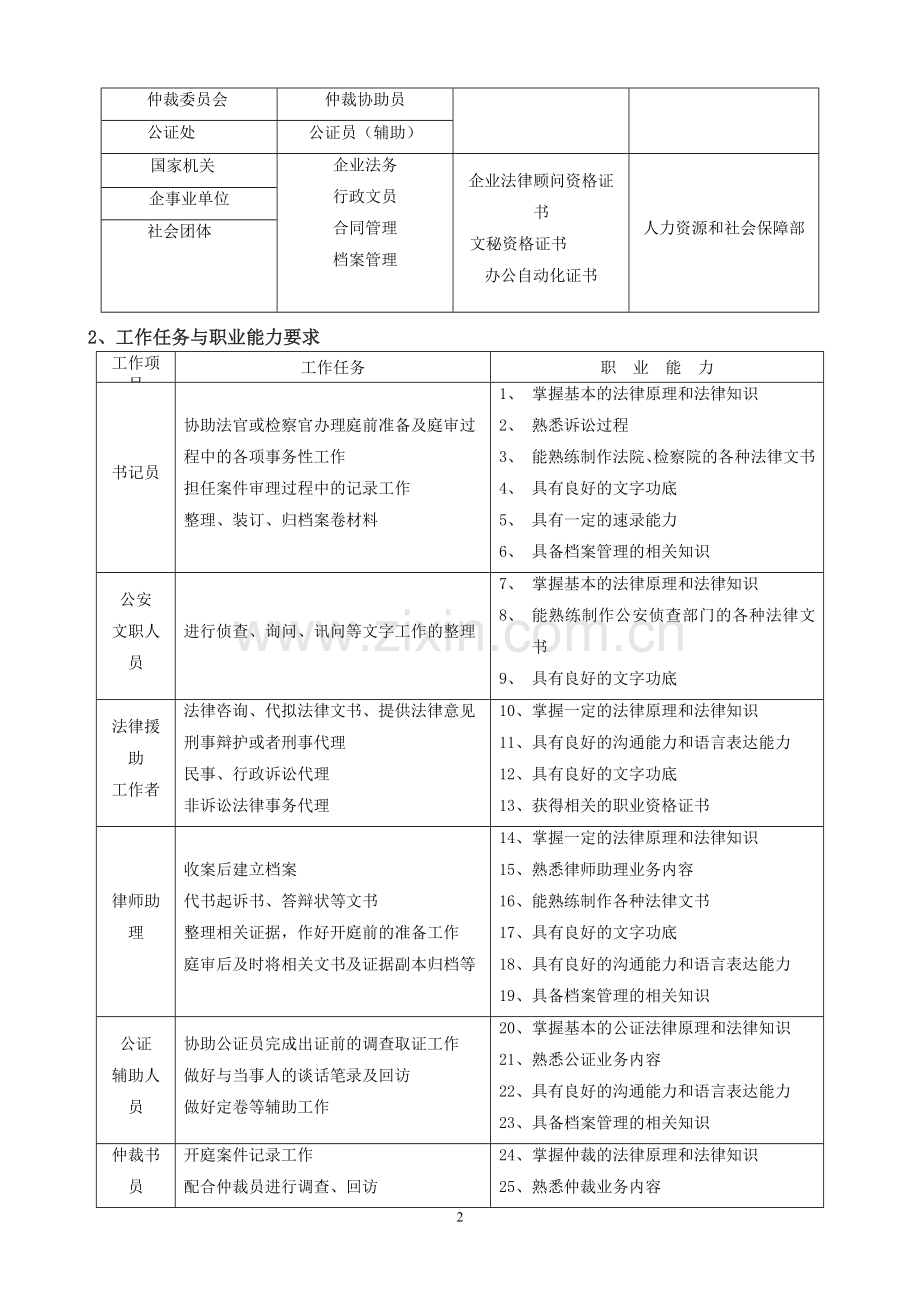 法律事务专业人才培养计划---专科--修改3--2015.11.doc_第2页