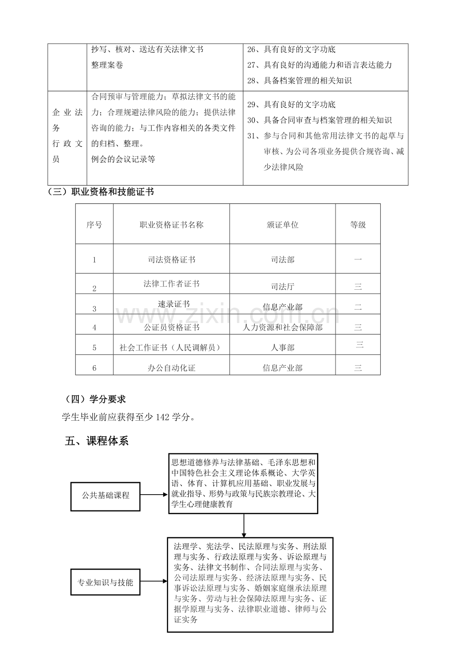 法律事务专业人才培养计划---专科--修改3--2015.11.doc_第3页