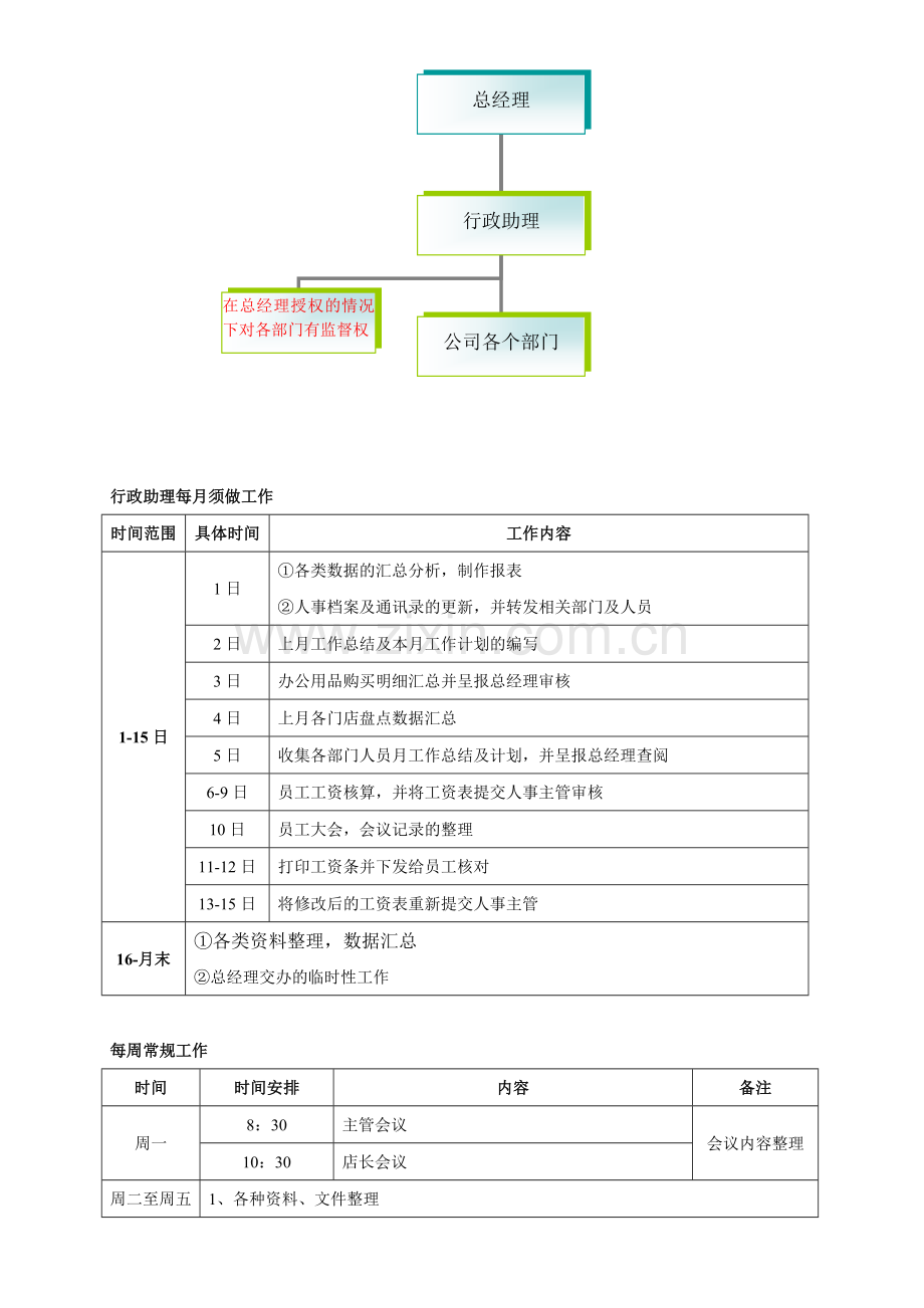 行政助理工作操作手册(初稿).doc_第3页