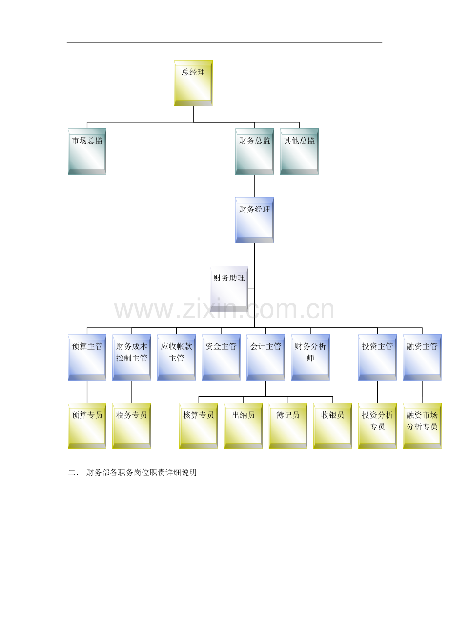 某企业财务部组织机构图与岗位职责描.doc_第2页