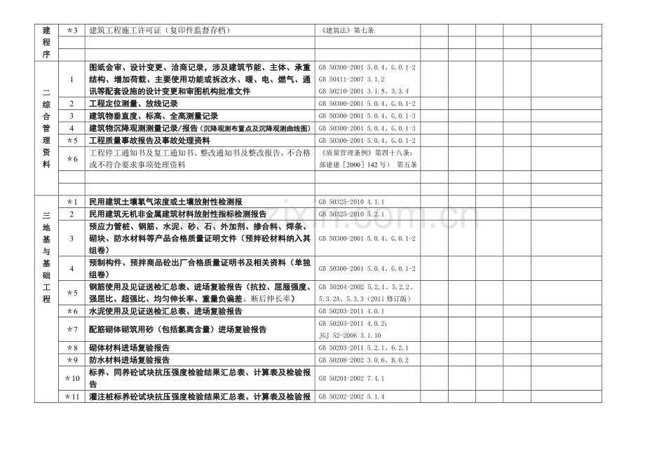 《工程技术资料检查记录》2011.11.doc_第2页