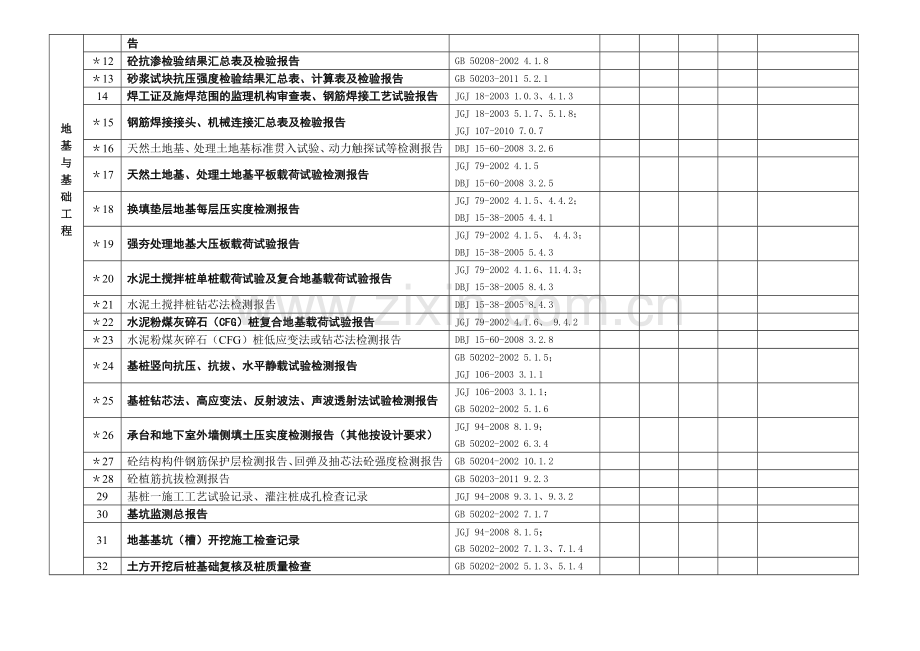 《工程技术资料检查记录》2011.11.doc_第3页