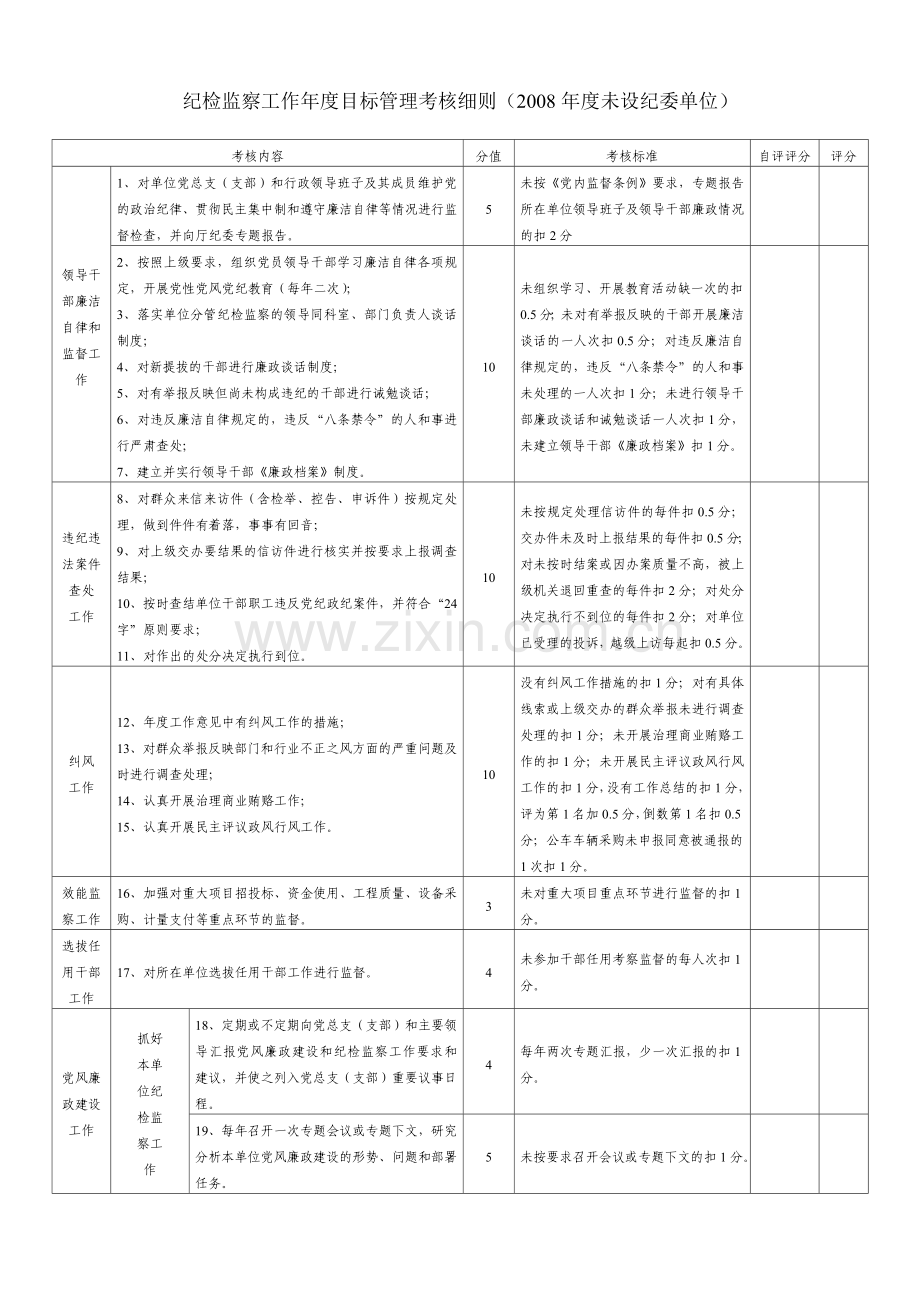 纪检监察工作年度目标管理考核细则(2008年度未设纪委单位)..doc_第1页