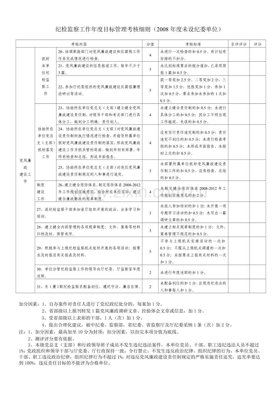 纪检监察工作年度目标管理考核细则(2008年度未设纪委单位)..doc_第2页