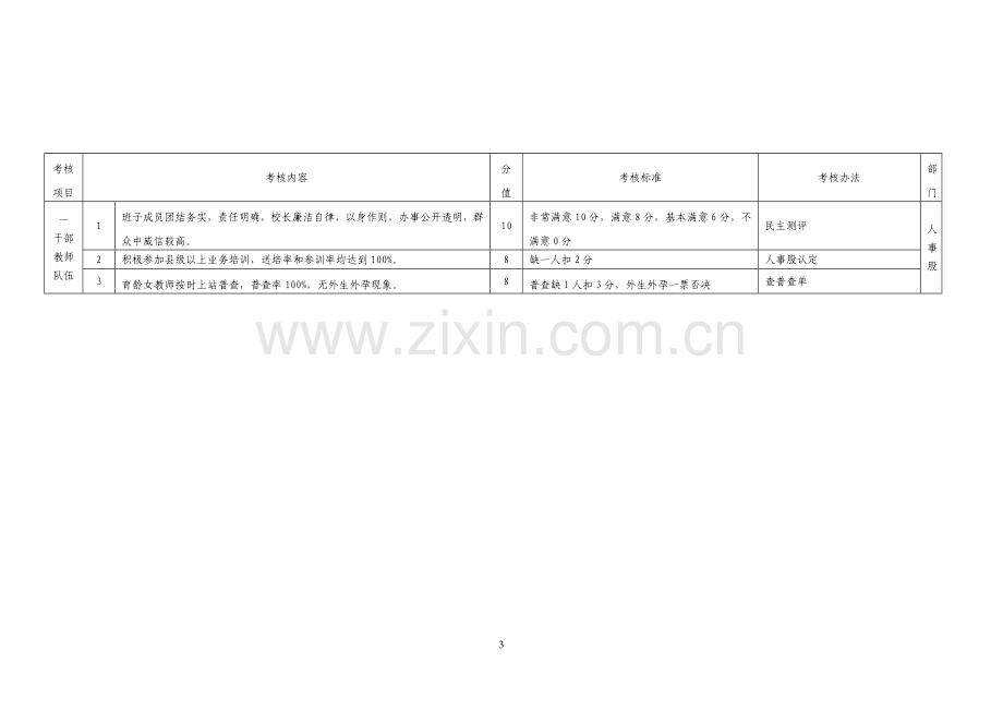 教育系统工作目标考核细则.doc_第1页