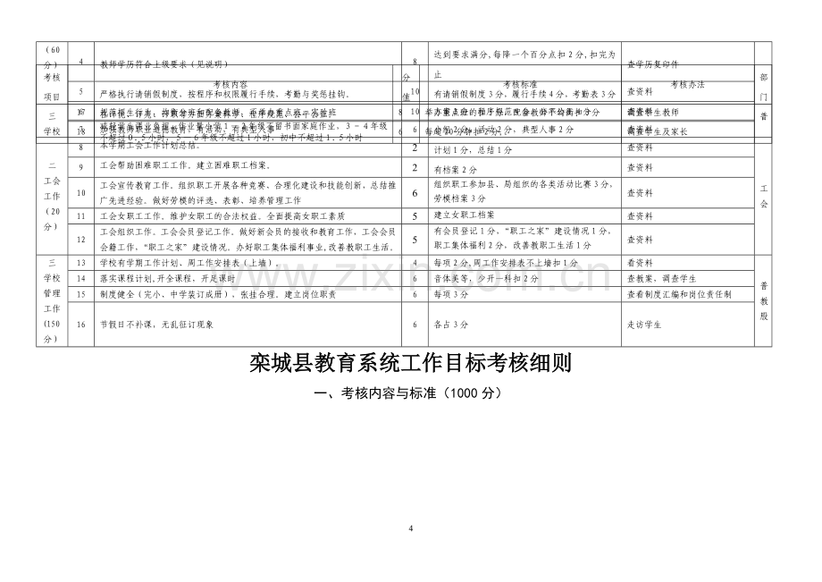 教育系统工作目标考核细则.doc_第2页