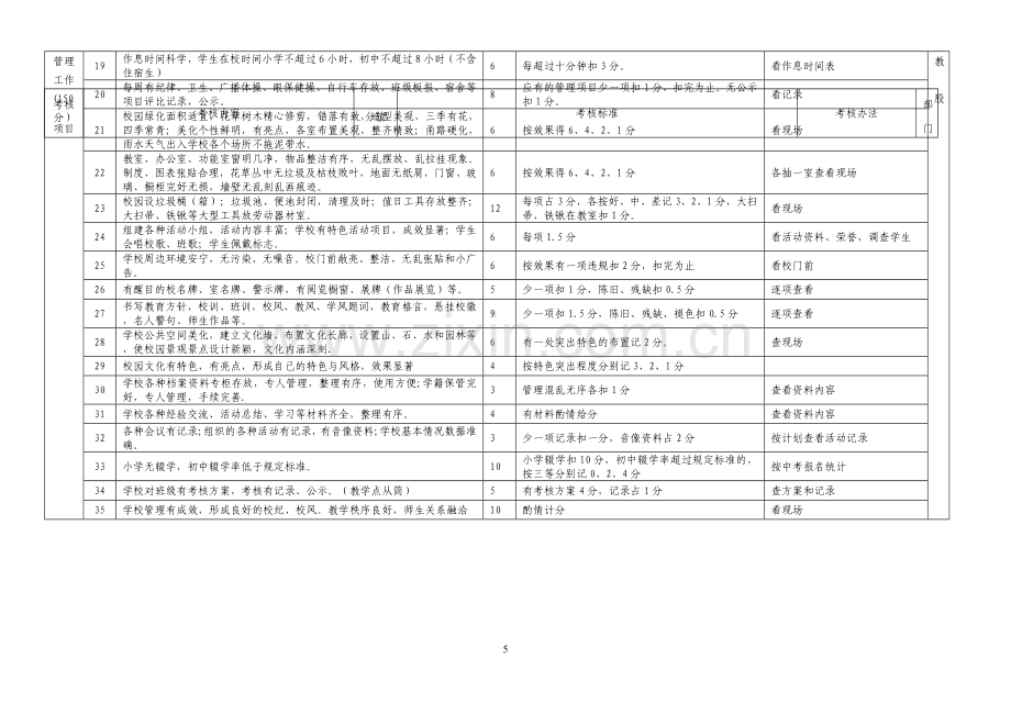 教育系统工作目标考核细则.doc_第3页