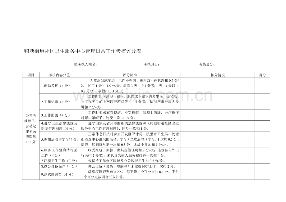 管理工作日常工作考核评分表..doc_第1页