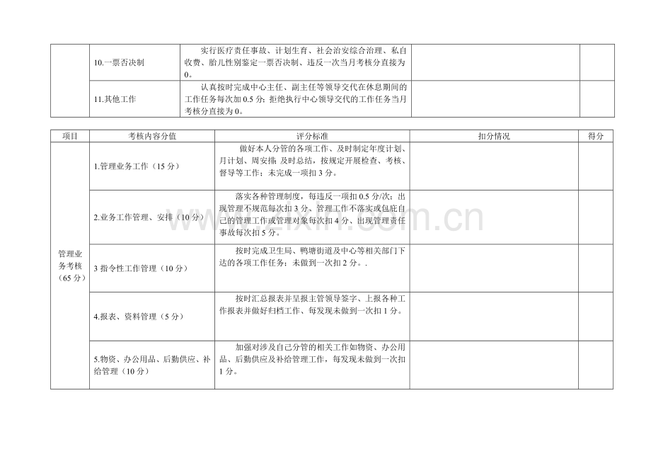 管理工作日常工作考核评分表..doc_第2页