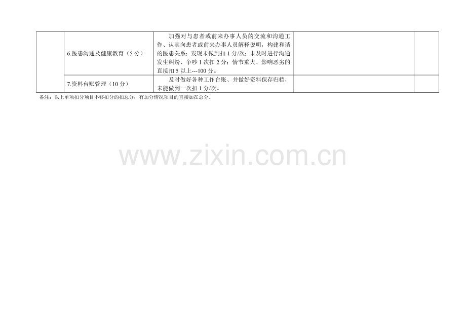 管理工作日常工作考核评分表..doc_第3页